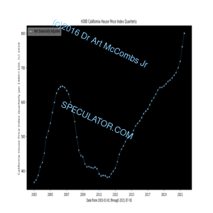 California House Price Index Quarterly